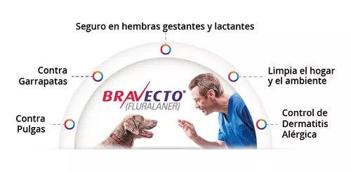 Bravecto Perros antipulgas y garrapatas (Todos los tamaños)